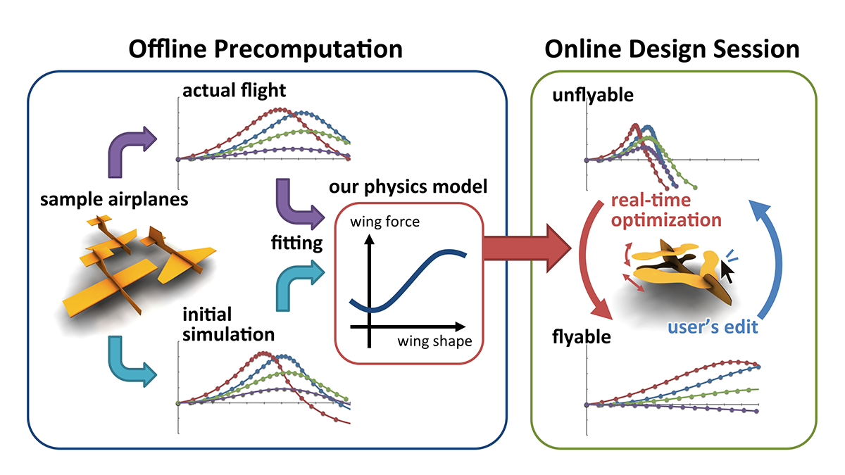 The Science Behind Paper Airplanes